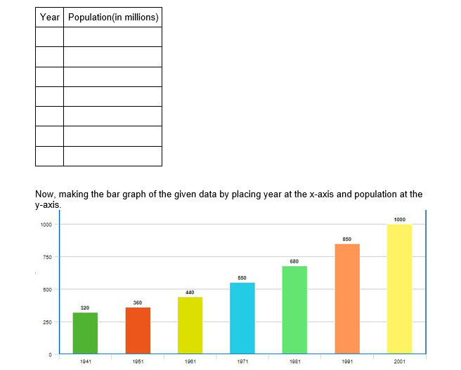 bar graph